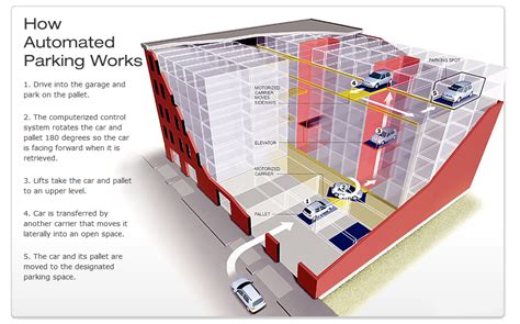 fully automatic car parking system|Automated Parking System: How It Works .